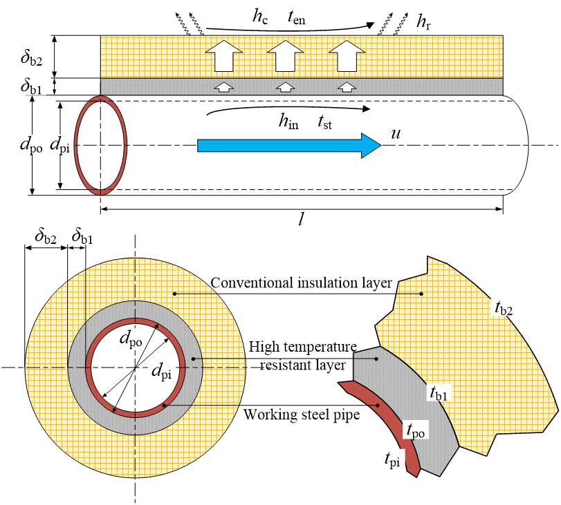 鼎业集团突破蒸汽管网技术难关，，，证实“高分子绝热毡＋多层高温隔热料”组合综合性能最优